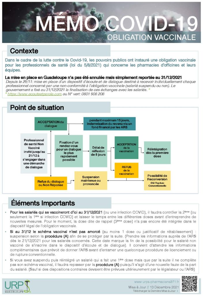 COVID 19 - Obligation Vaccinale (mémo)