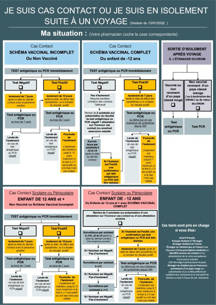 Logigramme Patient (Isolement COVID-19) - Adultes & Enfants