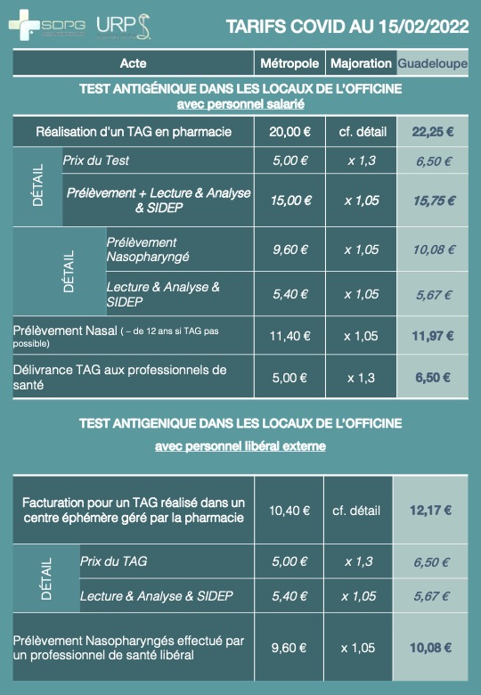 Tableau Récapitulatif des Tarifs - Rémunération COVID (Guadeloupe)
